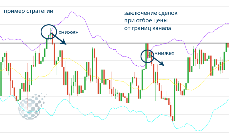 Торги по стратегии